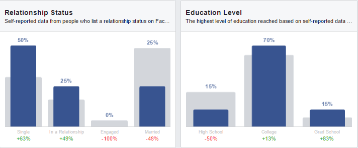 11%29Audience_by_Facebook_rel_edu.png