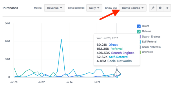 bw-facebook-analytics-revenue-show-by-traffic.png
